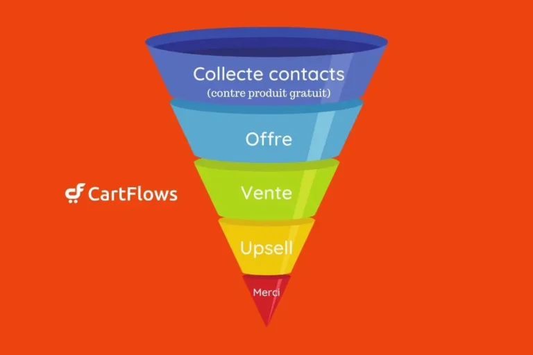 cartflow tunnel vente wordpress.jpg
